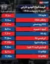 آخرین  قیمت محصولات ایران‌خودرو و سایپا امروز شنبه ۵ اردیبهشت ۱۴۰۵ +جدول